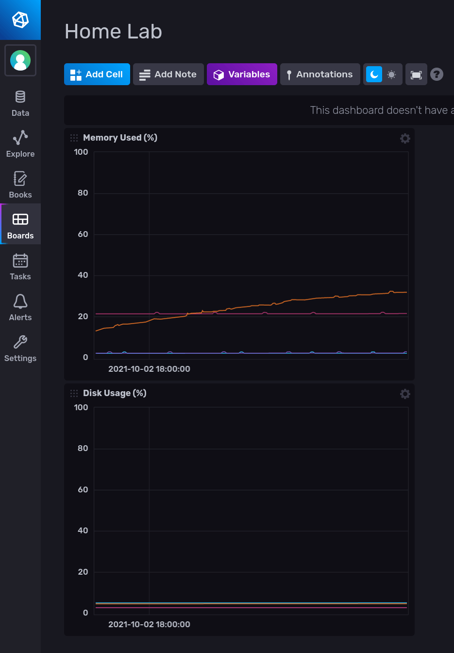 InfluxDB Cloud Graphs